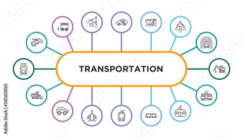 transportation outline icons with infographic template. thin line icons such as military helicopter, eco-friendly transport, dugout canoe, airliner, excavators, haul, all terrain vehicle, army