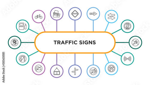 traffic signs outline icons with infographic template. thin line icons such as gas station, bump, one way, two ways, no plug, no turn, no chatting, end of way, road, sound, turn right, vector.