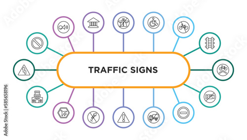 traffic signs outline icons with infographic template. thin line icons such as no waiting, end motorway, handicap, no bicycle, cycle lane, police station, airport, no fireworks, danger, trucks,