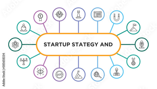 startup stategy and outline icons with infographic template. thin line icons such as reaction, rook, web de, attractive, user experience, comparison, strategic vision, exchanging, success flag,