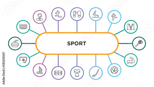 sport outline icons with infographic template. thin line icons such as scoreboard, boxing gloves, long jump, karate, tennis, football, windsurf, soccer field, football jersey, hockey, soccer ball,