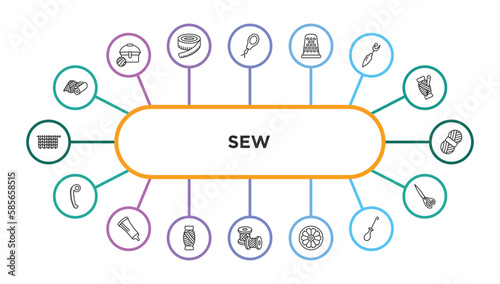 sew outline icons with infographic template. thin line icons such as material, threader, sewing thimble, seam ripper, wool ball, french curve, glue stick, thread, , spokes, awl, sewing scissors