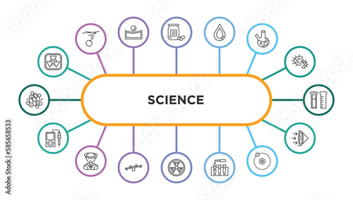 science outline icons with infographic template. thin line icons such as radioactivity, medicines, h2o, beaker, test tube, ph meter, professor, seesaw, radiation, blood test, electron, convex