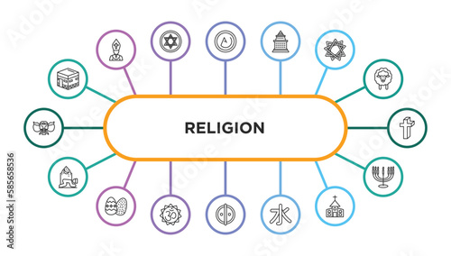 religion outline icons with infographic template. thin line icons such as islam, asceticism, doi suthep, bahai, cross, prayer, easter eggs, om, animism, confucianism, christianity, menorah vector.