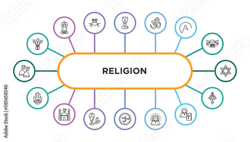 religion outline icons with infographic template. thin line icons such as incense, holy chalice, hinduism, atheism, hebrew, hamsa, mosque, communion, induence, jesus, orthodox, faith vector.
