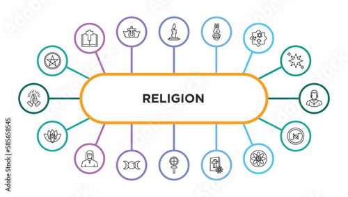 religion outline icons with infographic template. thin line icons such as pagan, candle, easter bunny, monotheism, priest, lotus position, anglican, goddess, gticism, christian, agticism, nihilism