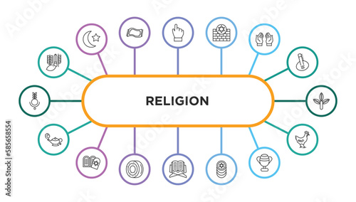 religion outline icons with infographic template. thin line icons such as four species, one god, kotel, dua hands, bael tree, genie lamp, halakha, gefilte fish, holy quran, jewish coins, laver of