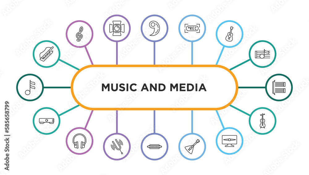 music and media outline icons with infographic template. thin line icons such as keytar, breath mark, rec, ukelele, bracket, amplifier, music player headphones, diapason, harmonica, balalaika,