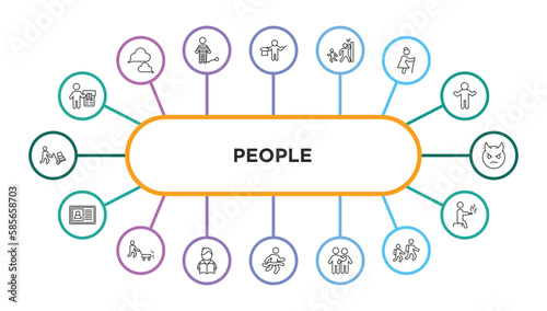 people outline icons with infographic template. thin line icons such as ticket hine, magician boy, hide and seek, old lady walking, devil head with horns, identification pass, person mowing the