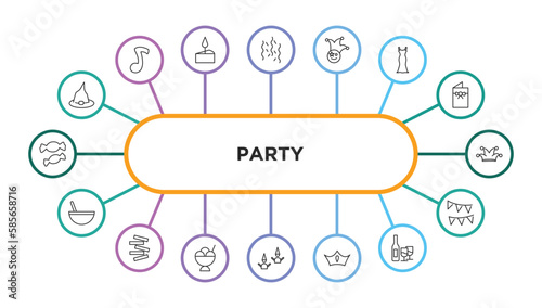 party outline icons with infographic template. thin line icons such as wizard hat, celebration, clown head with hat, party dress, clown head, bowl with straw, jenga, big ice cream bowl, birthday