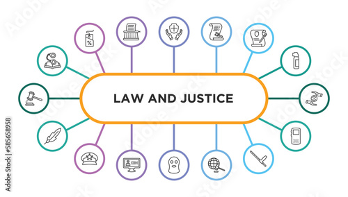 law and justice outline icons with infographic template. thin line icons such as criminal law, qualified protection, law paper, wills and trusts, property and finance, feather pen, police cap,