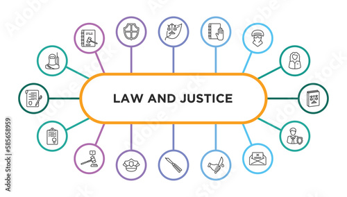 law and justice outline icons with infographic template. thin line icons such as , environmental law, law and justice, labour and social policy, ask a lawyer, police hat, butterfly knife, murder,