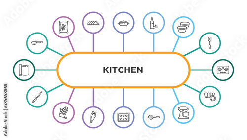 kitchen outline icons with infographic template. thin line icons such as scoop, cooking pot, olive oil, custard cup, stove, knife sharpener, mitten, pastry bag, molded, sugar sifter, mixer, mould