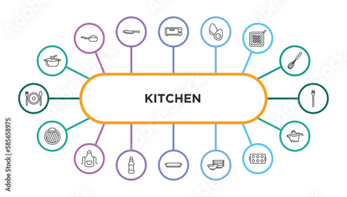 kitchen outline icons with infographic template. thin line icons such as pot, bun warmer, eggs, kitchen mitten, fork, chopping board, apron, sauce, tray, dishes, muffin pan, squeezer vector.