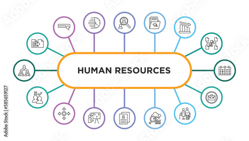 human resources outline icons with infographic template. thin line icons such as compare, recruitment, curriculum, attrition, appointment, selection process, meeting point, problems, cv,