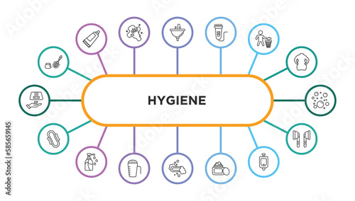 hygiene outline icons with infographic template. thin line icons such as toilet brush, washbasin, electric razor, throw, bubbles, hygienic pad, pump bottle, detergent dose, lather, face cream,
