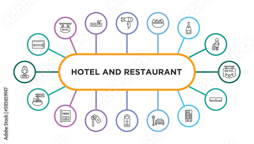 hotel and restaurant outline icons with infographic template. thin line icons such as key card, hairdryer, vegetarian, champagne, hotel, ramen, menu, room key, door hanger, parking, vending hine,