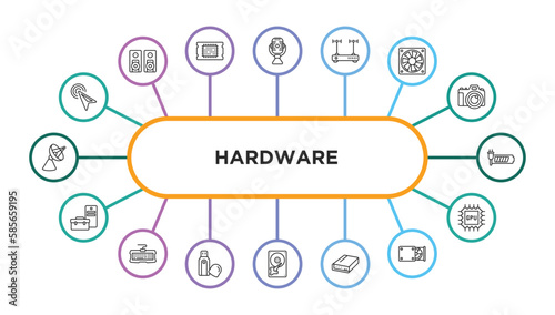 hardware outline icons with infographic template. thin line icons such as mouse pointer, radio mic, modem with two antenna, computer fan, recharge, device manager, keyboard wire, pendrive with