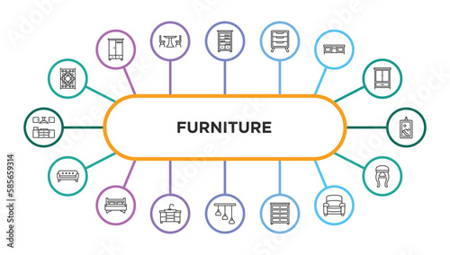 furniture outline icons with infographic template. thin line icons such as carpet, bookshelve, bedside table, tv table, frame, sofa, bed, kitchen sink, chandelier, dresser, armchair, stool vector.