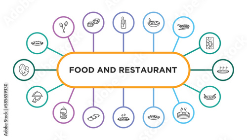 food and restaurant outline icons with infographic template. thin line icons such as sea cucumber, dulce de leche, tong sui, buddhas delight, maria mole, restaurant service, cookies jar, doguinho,