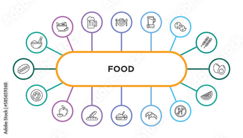 food outline icons with infographic template. thin line icons such as spices, plate and utensils, blend, biscuits, boiled egg, hainanese chicken, leaf, , dandan noodles, croissant, no eating, lemon