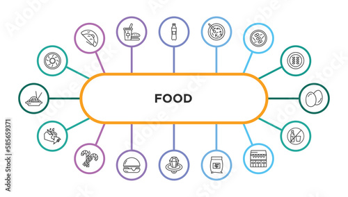 food outline icons with infographic template. thin line icons such as yusheng, plastic water bottle, luosifen, , two eggs, canadian, christmas candy sticks, hamburger with bacoon, ring pop, fodder,