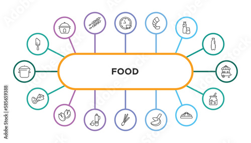 food outline icons with infographic template. thin line icons such as bitten ice cream, tea time, shrimps, drink water, snack booth, dairy, pistachio, thermo flask, chives, fortune cookie, king