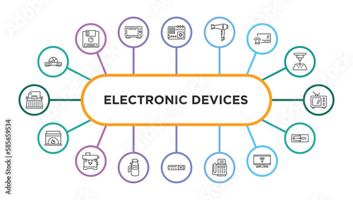 electronic devices outline icons with infographic template. thin line icons such as dvd player, motherboard, blow dryer, burglar alarm, television, furnace, espresso maker, garbage disposal, video