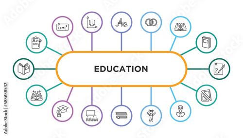 education outline icons with infographic template. thin line icons such as registered, handwriten alphabet, combination, opened, calligraphy, data funnelling, quality education, university class,