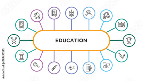 education outline icons with infographic template. thin line icons such as library, law, sherlock holmes, chemistry, frog, lectern, magnifying glass, dna, alphabet, exam, folder, school material