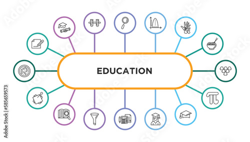 education outline icons with infographic template. thin line icons such as edit pencil, magnification lens, ballistic, hand care, grandstand, sticky note, book and magnifier, chemistry funnel,