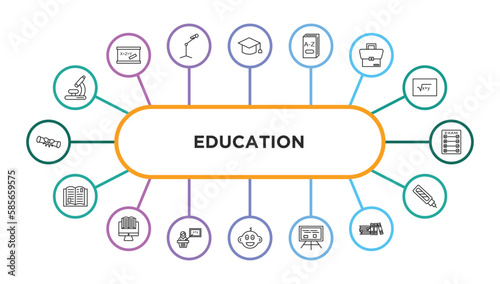 education outline icons with infographic template. thin line icons such as biology microscope, graduate cap, 3d dictionary, case, final test, reading an open book, studies, teacher giving lecture,
