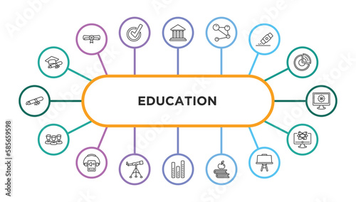 education outline icons with infographic template. thin line icons such as graduating, bank, molecular bond, eraser, digital display 30, group of people, audio book, telescope, bars, book and,