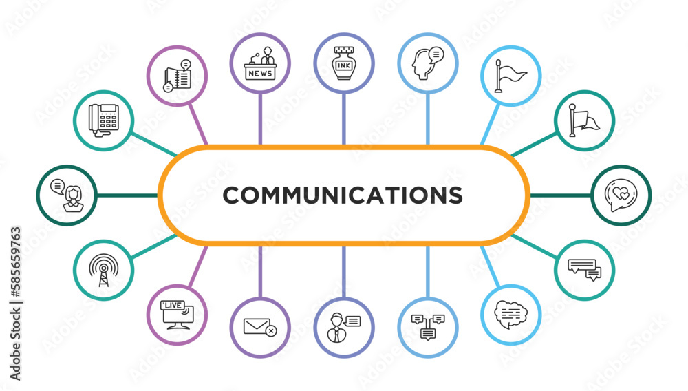 communications outline icons with infographic template. thin line icons