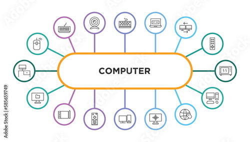 computer outline icons with infographic template. thin line icons such as computer mouse device, keyboard with cable, morning work, computers, device, computer folder, tablet tool, tv controller,