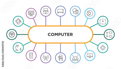 computer outline icons with infographic template. thin line icons such as robotics, tv screen, pc storage, circular de, connected folder data, study lamp, pc tower, telecommunications, school desk,