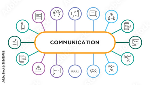 communication outline icons with infographic template. thin line icons such as transmitter, bullhorn, talking, people connection, receiving email, mobile chat, emails, chat bubble, morse code, photo