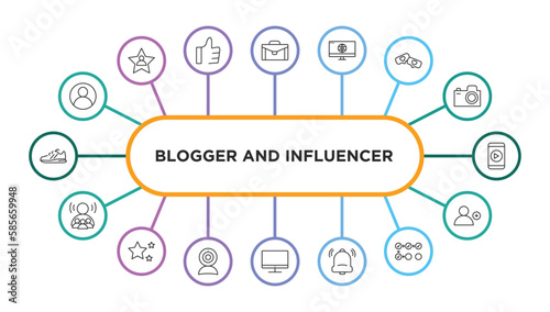 blogger and influencer outline icons with infographic template. thin line icons such as profile, suitcase, web, likes, mobile video, influencer, star, , monitor, notification, counting, follow