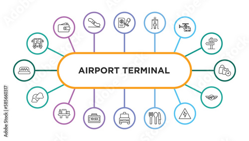 airport terminal outline icons with infographic template. thin line icons such as airport bus, stamp for passports, security control, helicopter flying, duty free basket, cloudy day, luggage