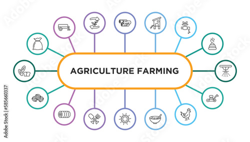 agriculture farming outline icons with infographic template. thin line icons such as sack, wood logs, chicken coop, irrigation, sprinkler, bale, hay bale, farm tools, sunny, cereals, hen, mower