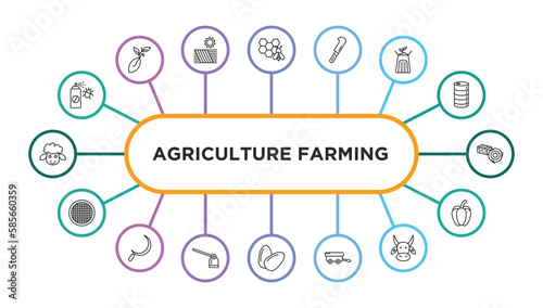 agriculture farming outline icons with infographic template. thin line icons such as insecticide, honeycomb, billhook, composter, hay roll, riddle tool, sickle, hoe, egg, farm trailer, ox, capsicum