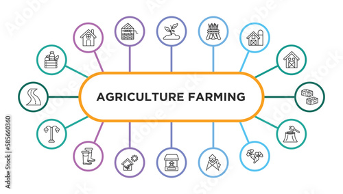 agriculture farming outline icons with infographic template. thin line icons such as farm products, plant sprout, hay, barn, bale of hay, lamppost, farmer boots, greenhouse, stall, water tower,