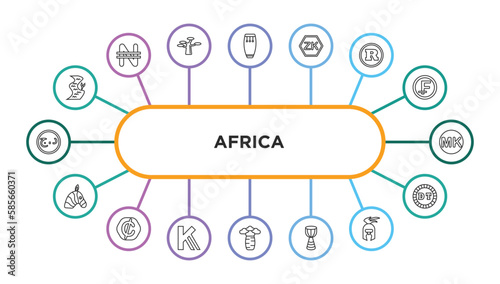 africa outline icons with infographic template. thin line icons such as river, conga, zambian kwacha, south african rand, malawian kwacha, zebra, cedi, kenyan shilling, baobab, african drum,