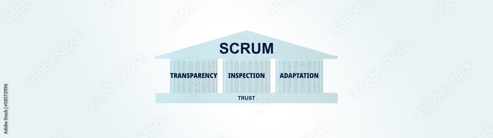 The three pillars of empiricism of SCRUM method : transparency, inspection and adaptation.