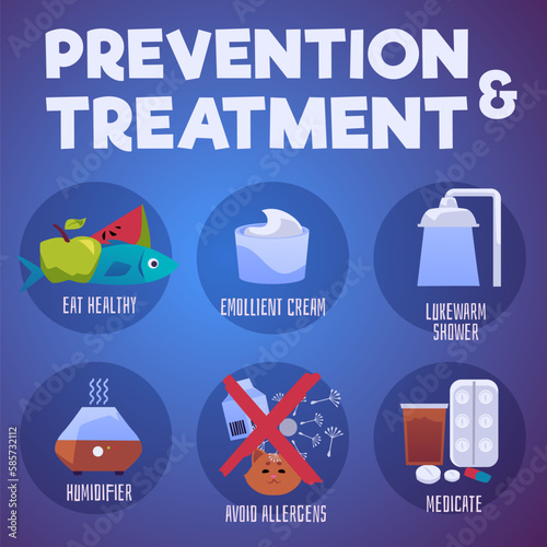 Treatment of atopic dermatitis and eczema, infographic banner - flat vector illustration.