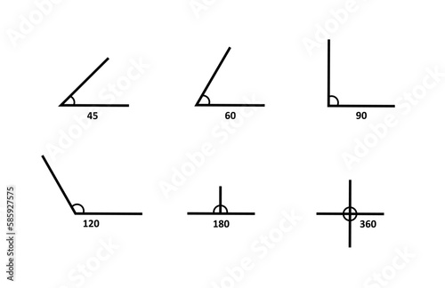 Angle degree. Rotate 360,90,45, 180,120,60 degrees. Measuring the degree of inclination with a protractor.Geometric icon. Vector illustration