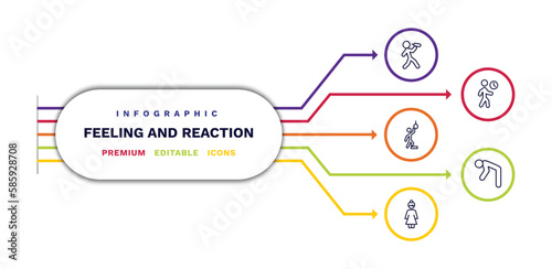 set of feeling and reaction thin line icons. feeling and reaction outline icons with infographic template. linear icons such as drained human, hopeless human, beautiful human, impatient depressed