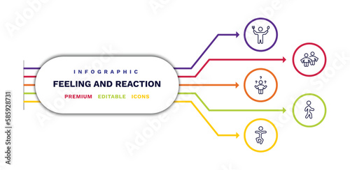 set of feeling and reaction thin line icons. feeling and reaction outline icons with infographic template. linear icons such as hungry human, confused human, stupid human, content alive vector.