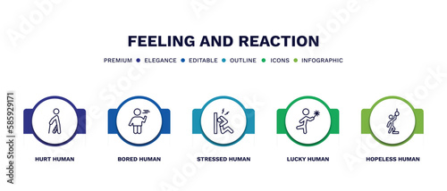 set of feeling and reaction thin line icons. feeling and reaction outline icons with infographic template. linear icons such as hurt human, bored human, stressed human, lucky hopeless vector.