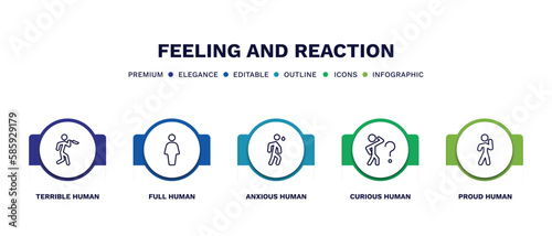set of feeling and reaction thin line icons. feeling and reaction outline icons with infographic template. linear icons such as terrible human, full human, anxious human, curious proud vector.
